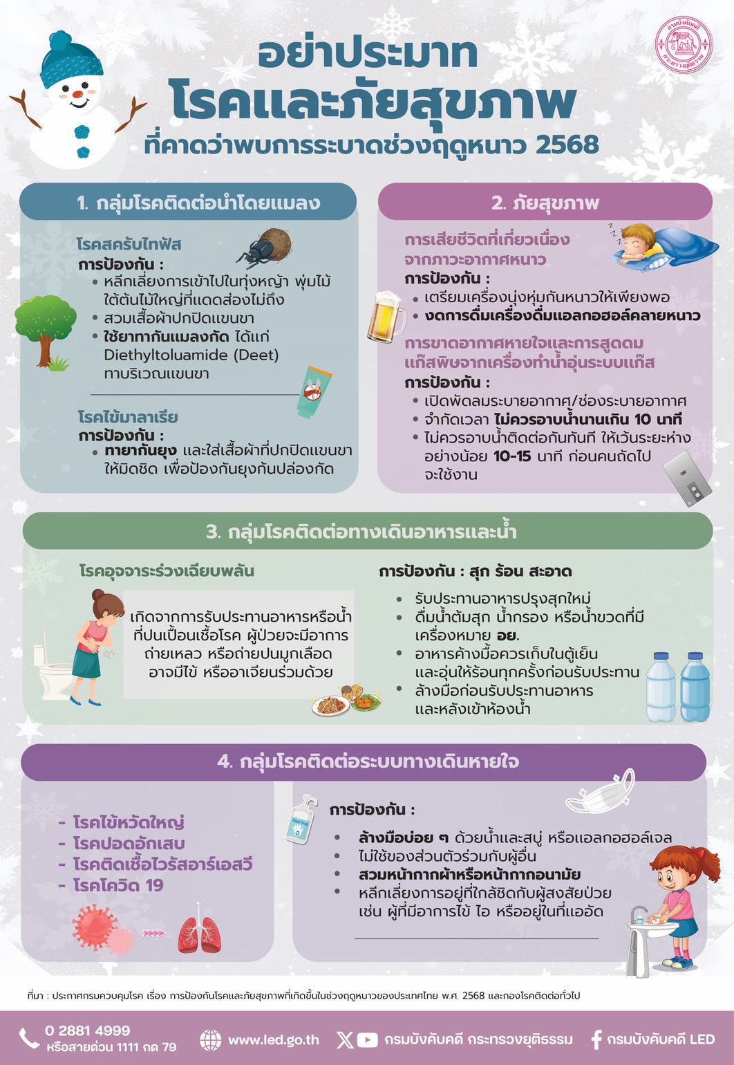 อย่าประมาท โรคและภัยสุขภาพ ที่คาดว่าพบการระบาดช่วงฤดูหนาว